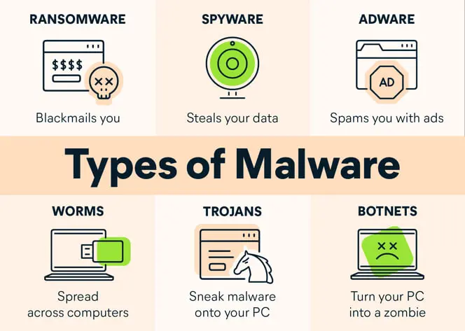 Types Of Website Malware Types Website Malware