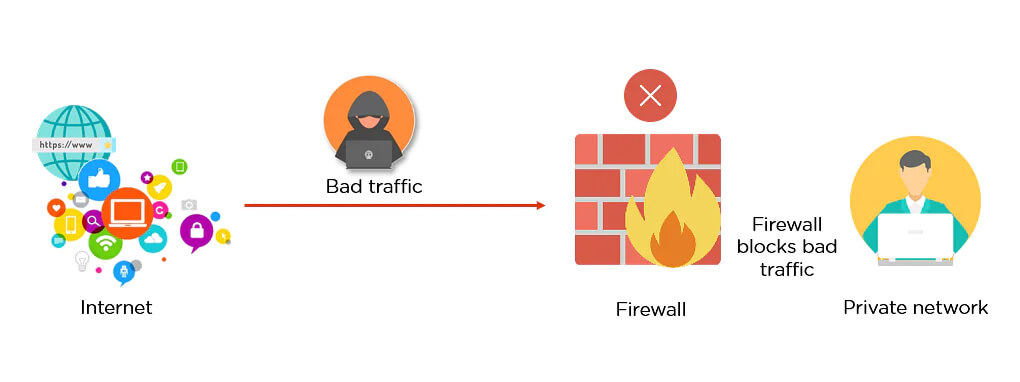 Web Application Firewall Protection Web Application Firewall Protection