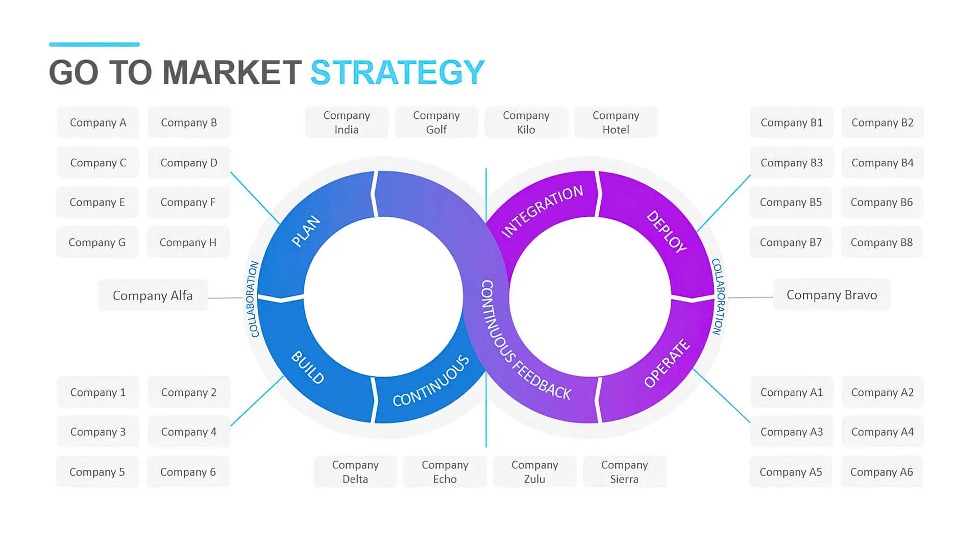 The Ultimate Guide to Go-to-Market Strategy for SaaS