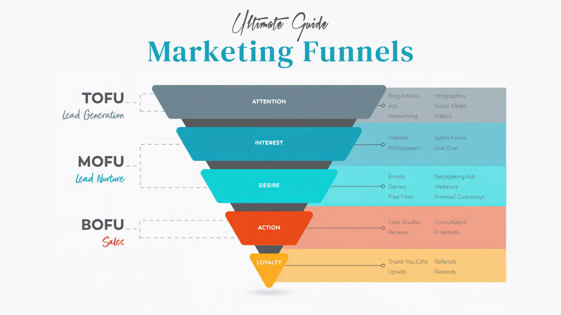 Marketing Funnels — Ultimate Guide To Business Marketing ‐ Sitecentre®