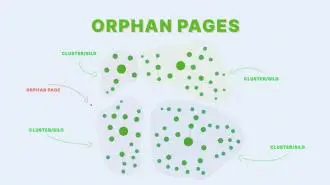 What Are Orphan Pages? Orphan Pages?