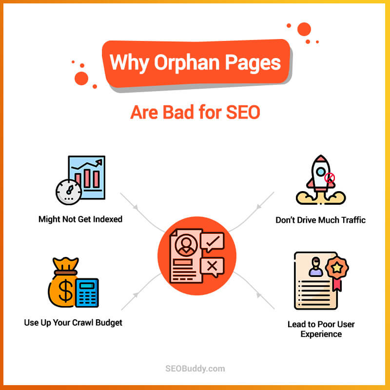 Image result for Orphan Pages: Identifying and Fixing for Better SEO infographics