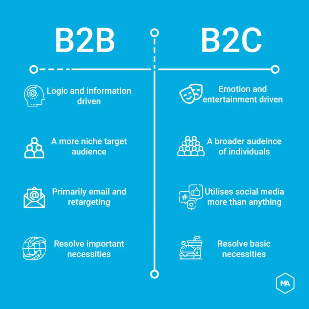 The Guru’s Guide To B2B Marketing In 2024‐ Sitecentre®