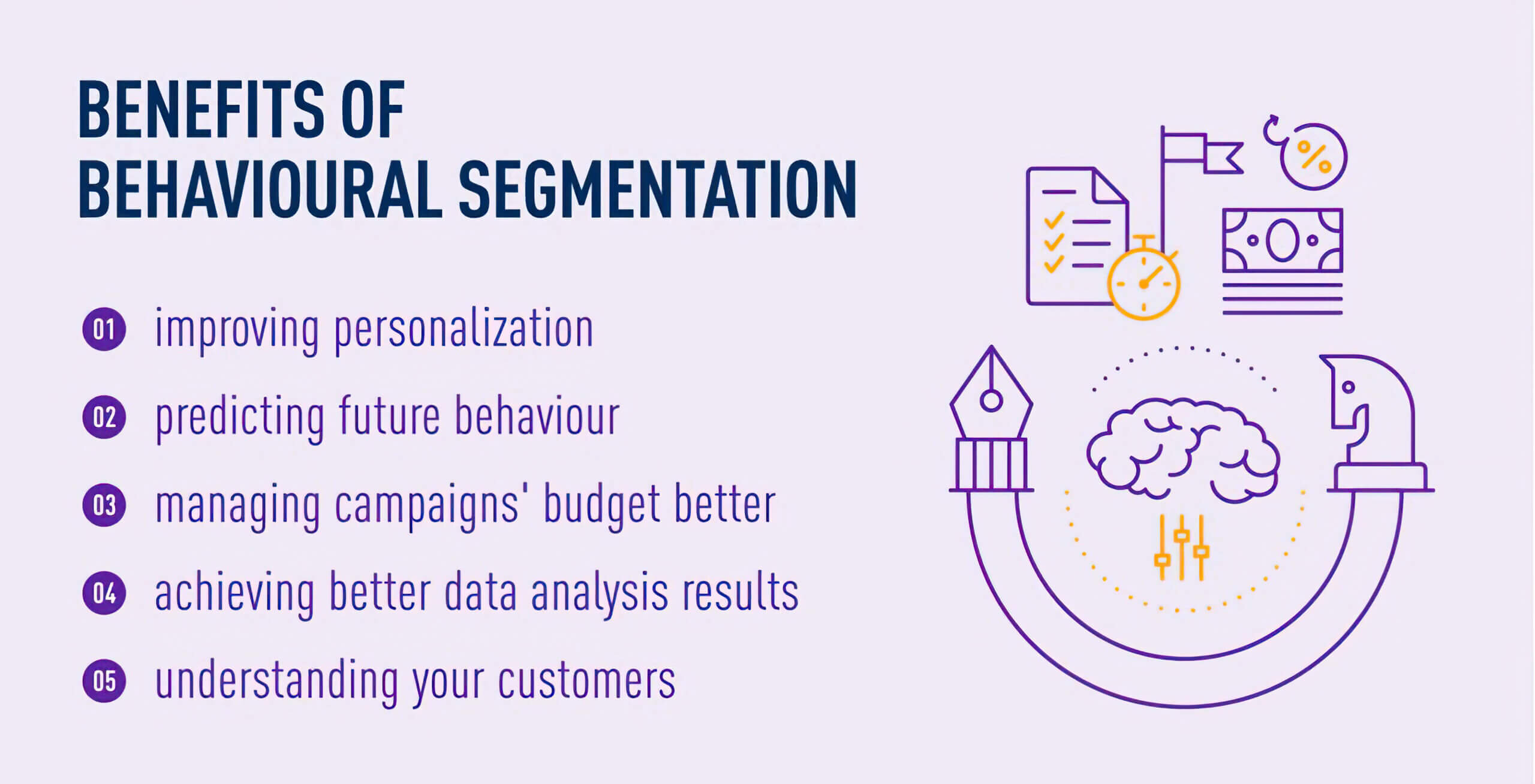 Benefits Of Behavioural Segmentation Benefits Behavioural Segmentation