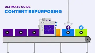 What is Content Repurposing? Content Repurposing?