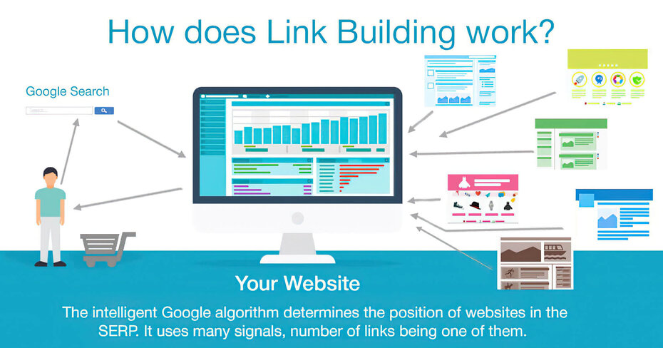 Link Building & On-Page SEO: Understanding the Relationship ‐ sitecentre®