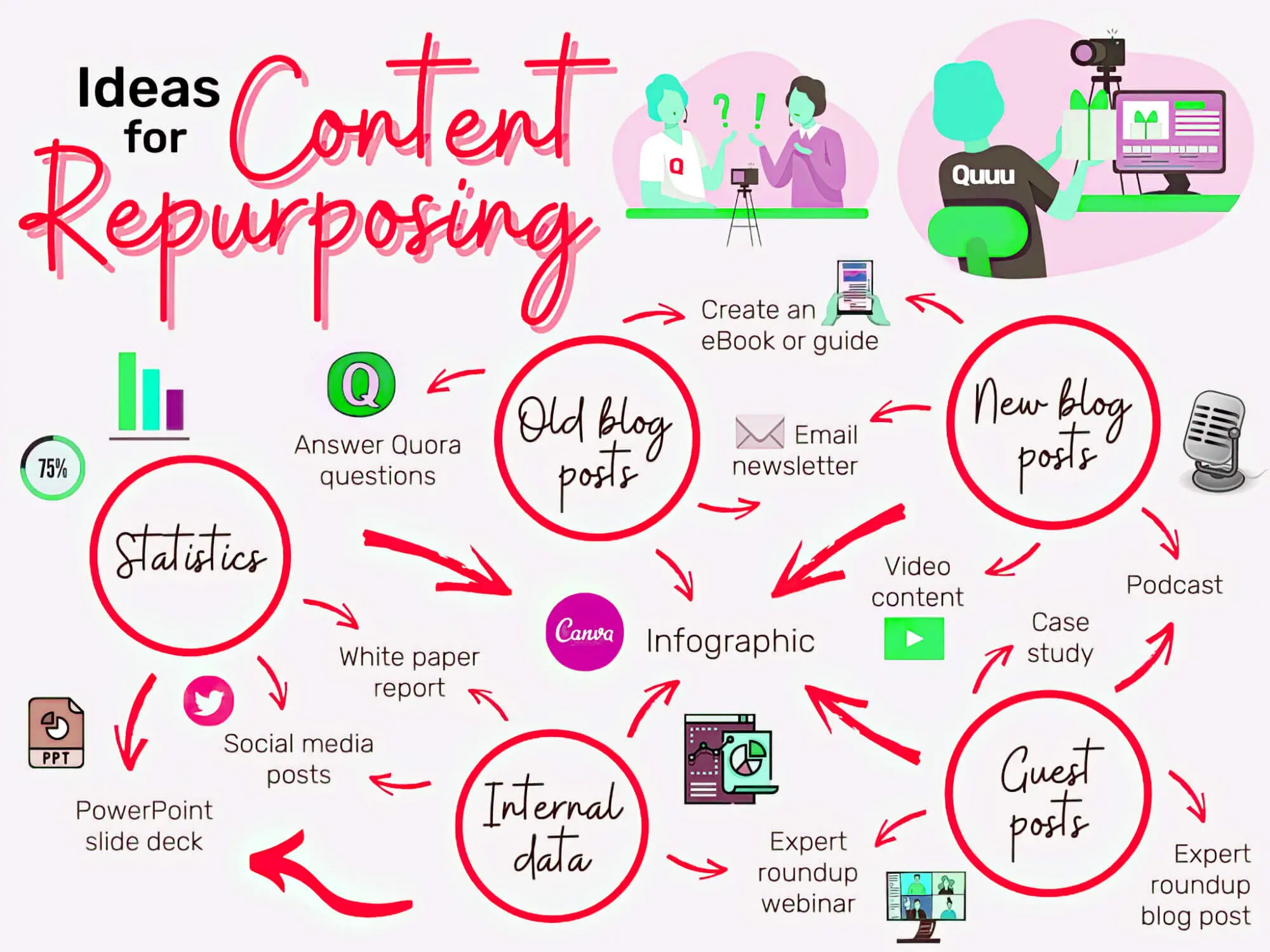 What Is Content Repurposing? — Ultimate Guide ‐ Sitecentre®