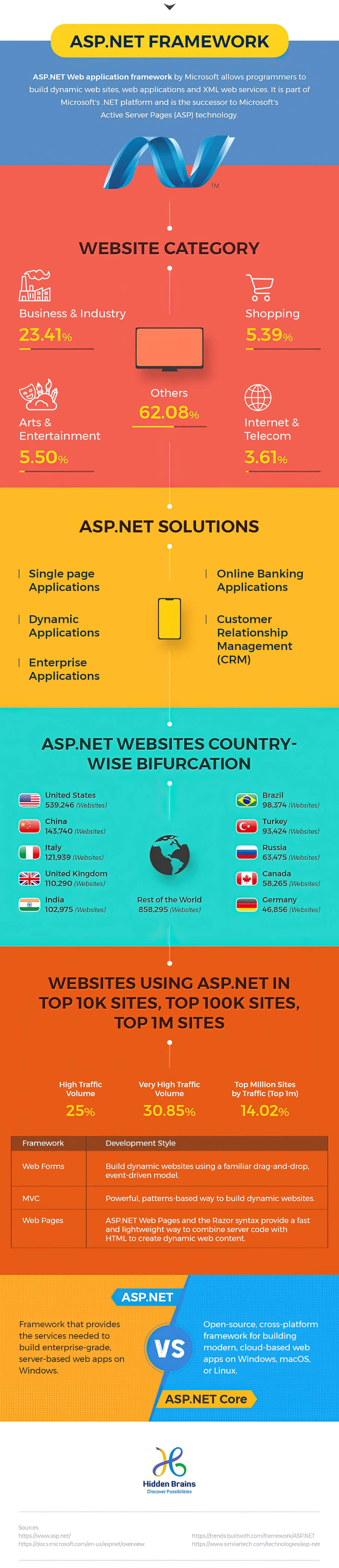 7 Best Asp. NET-Based CMS Platforms (Free & Paid) ‐ Sitecentre®