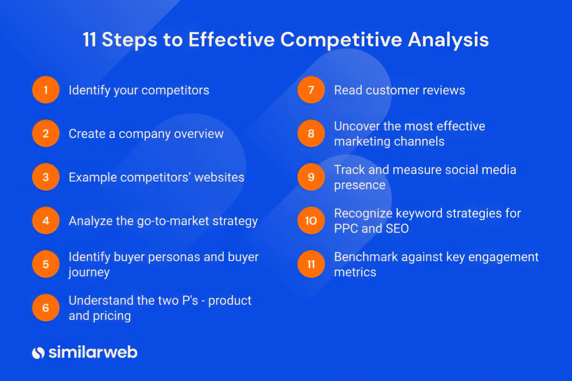Steps Effective Competitive Analysis