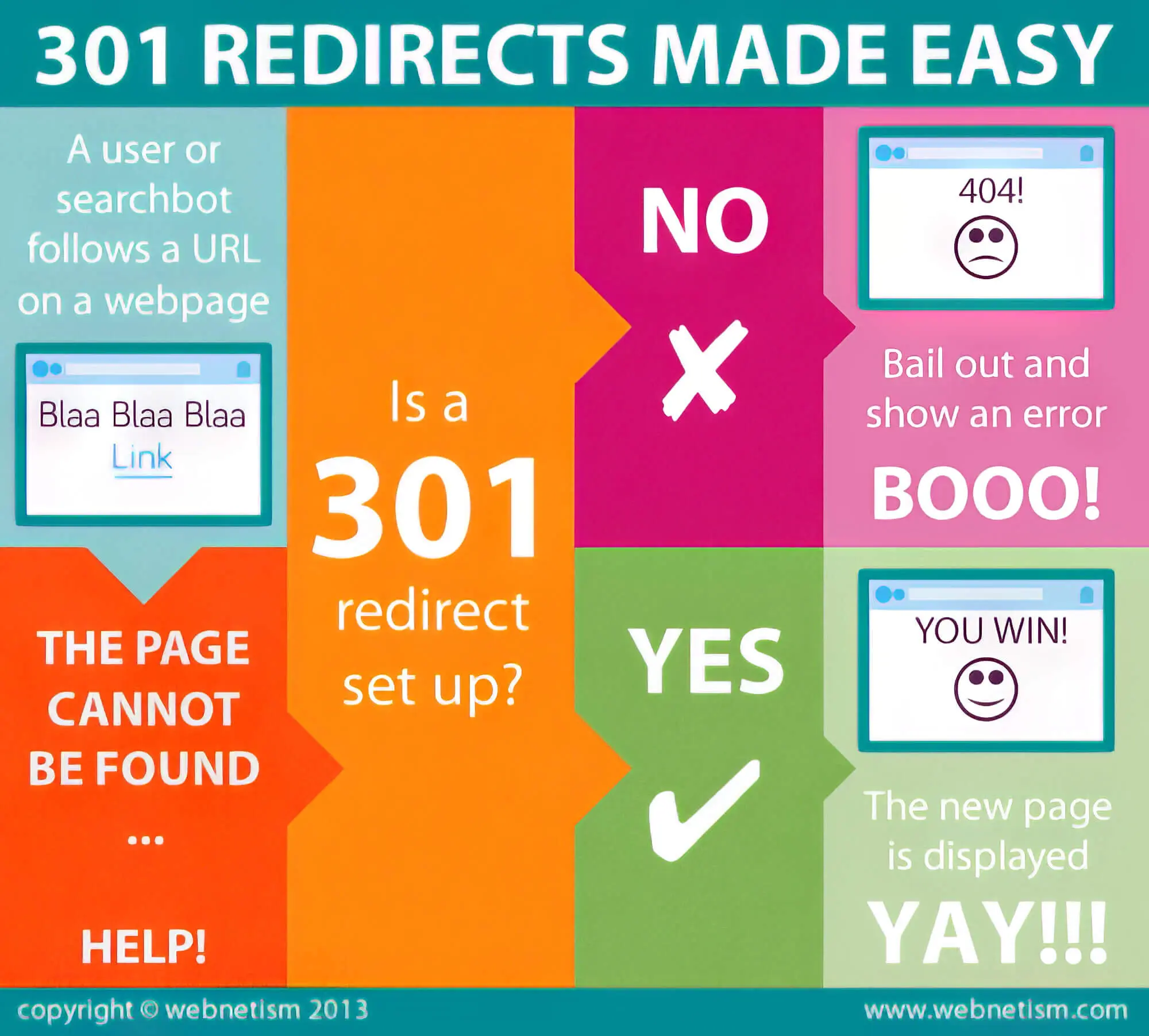 Redirects Easy