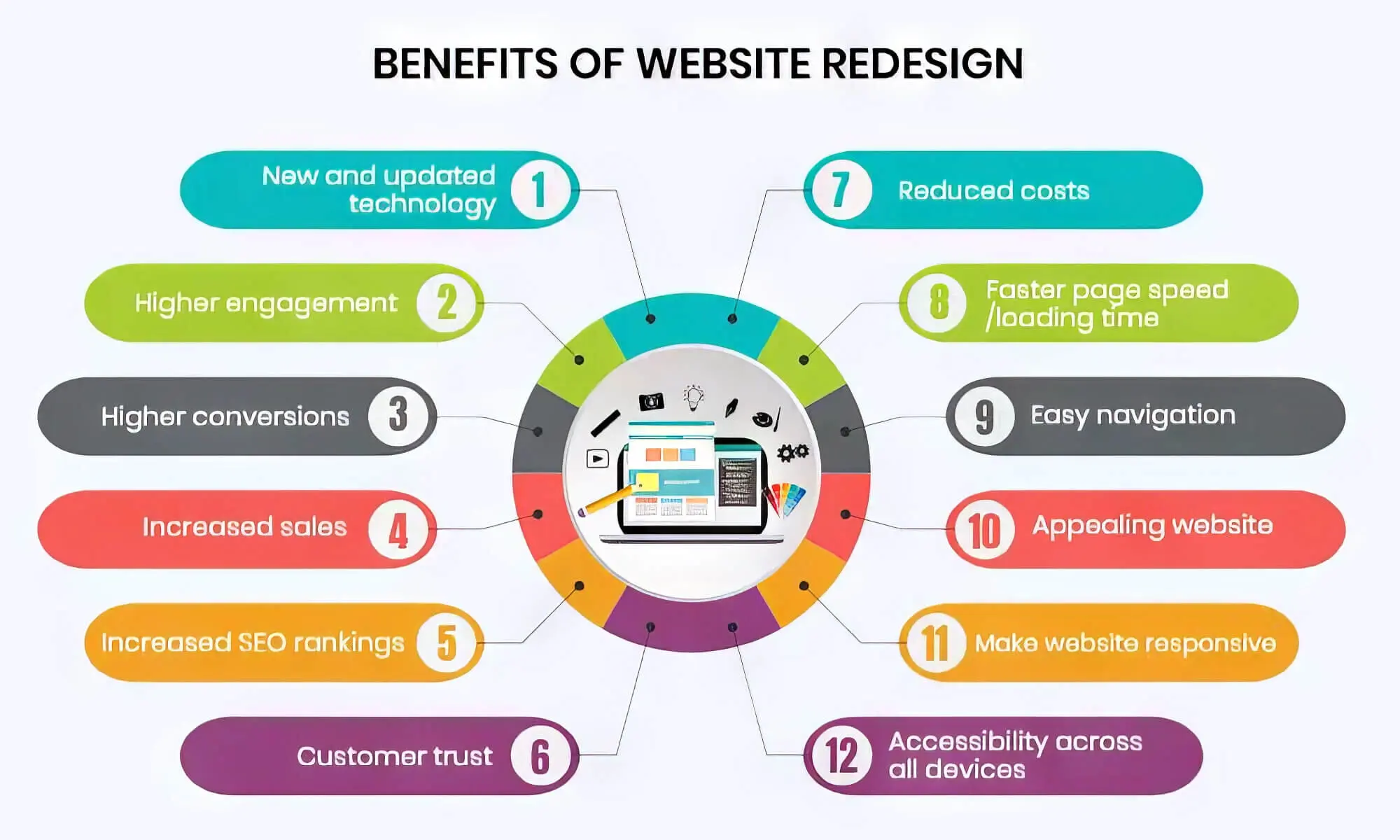 What Goes Into A Website Redesign? ‐ sitecentre®