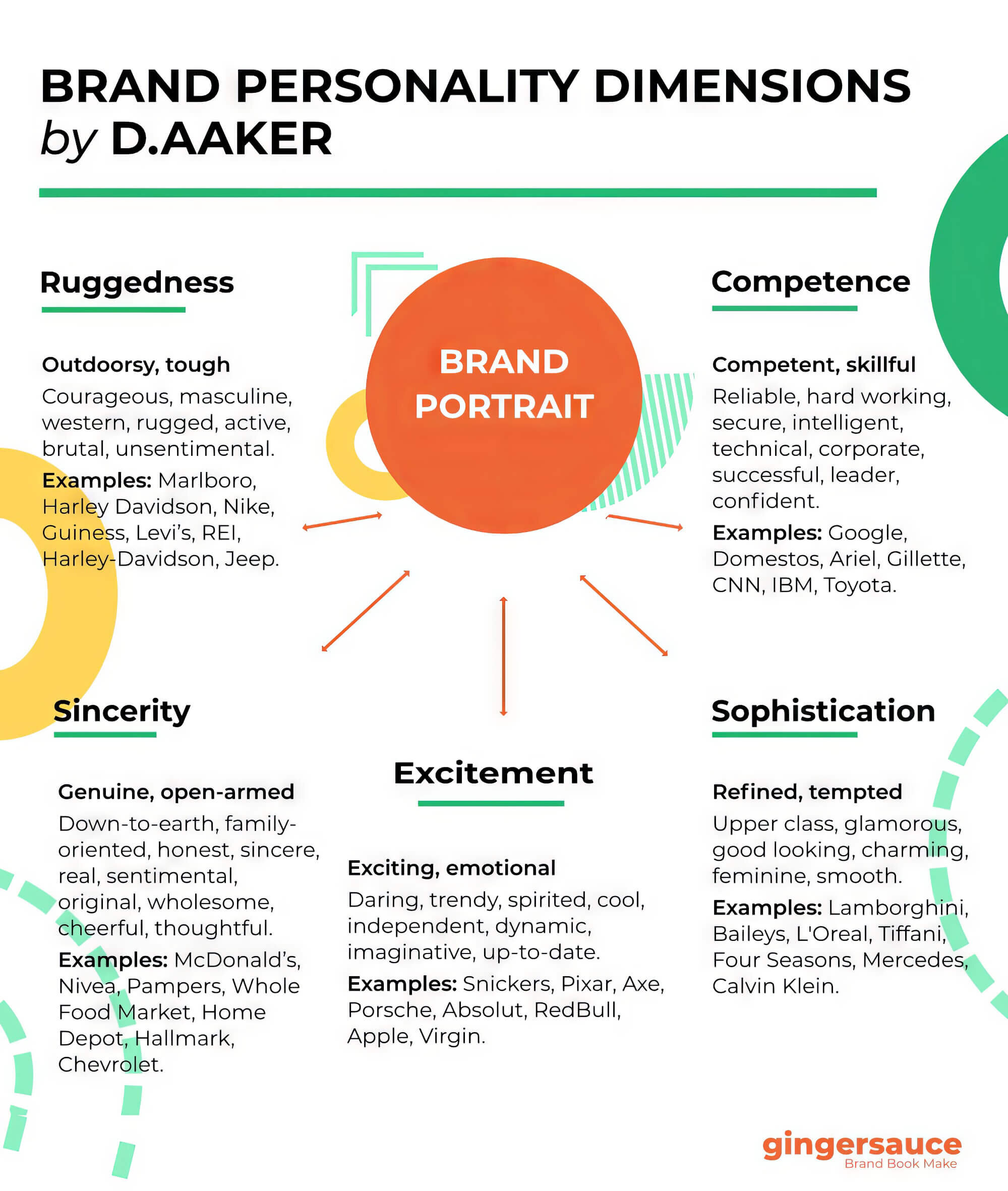 brand-personality-how-to-make-your-brand-stand-out-in-a-crowded-market