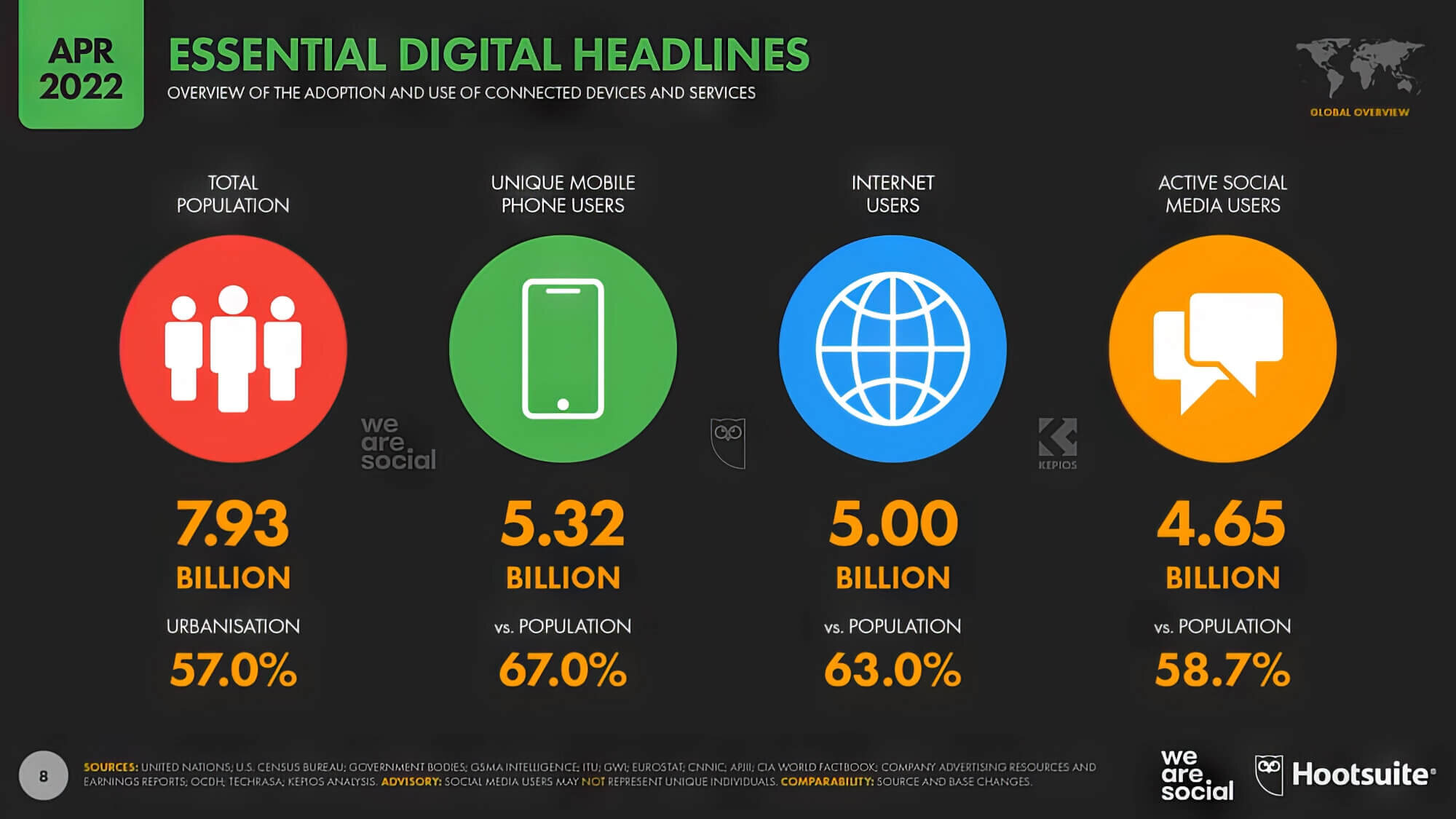 Is Site Speed A Ranking Factor in 2024? ‐ sitecentre®