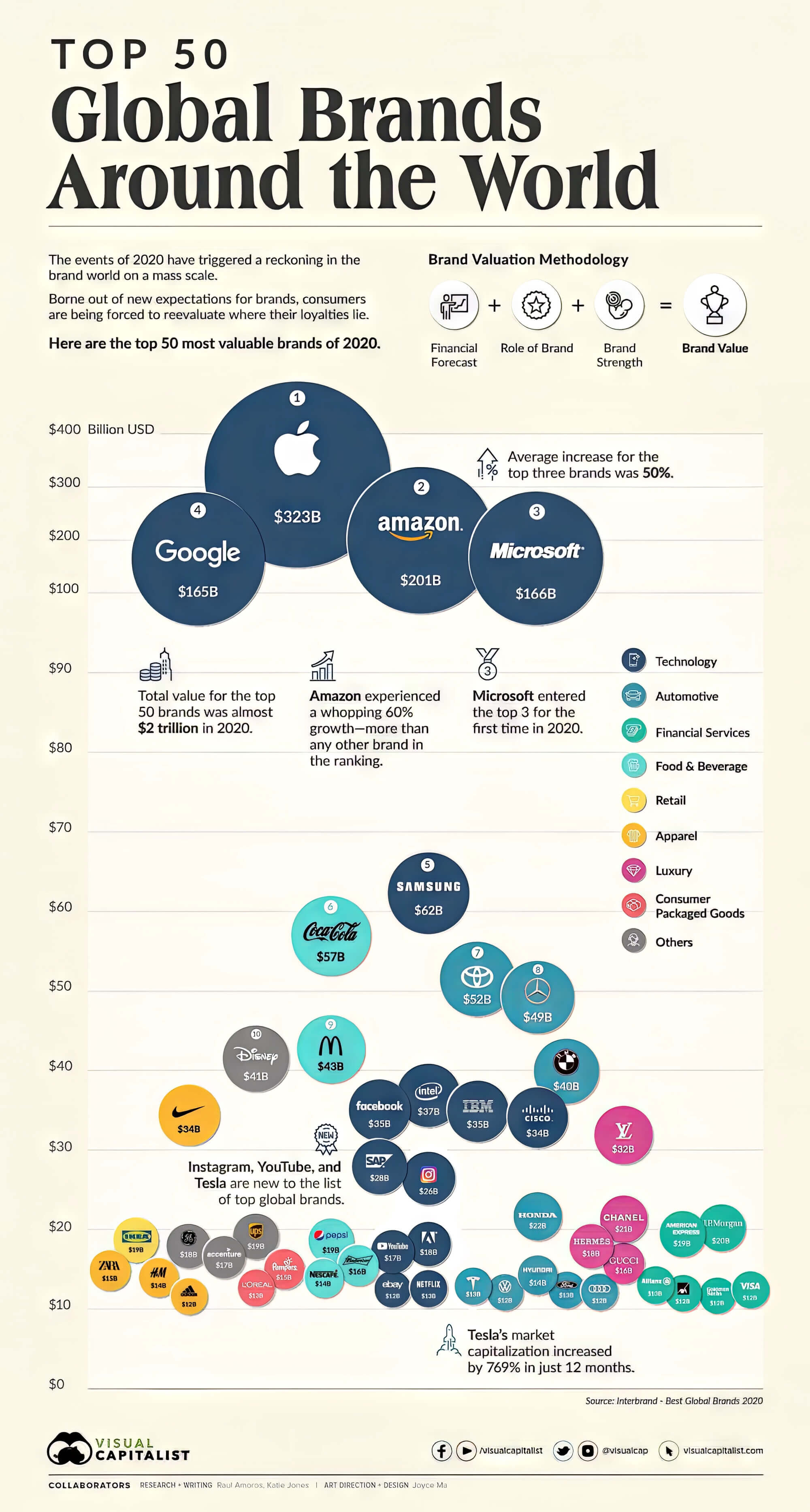 How to Build A Brand: 15 Tips That Work in 2024 ‐ sitecentre®