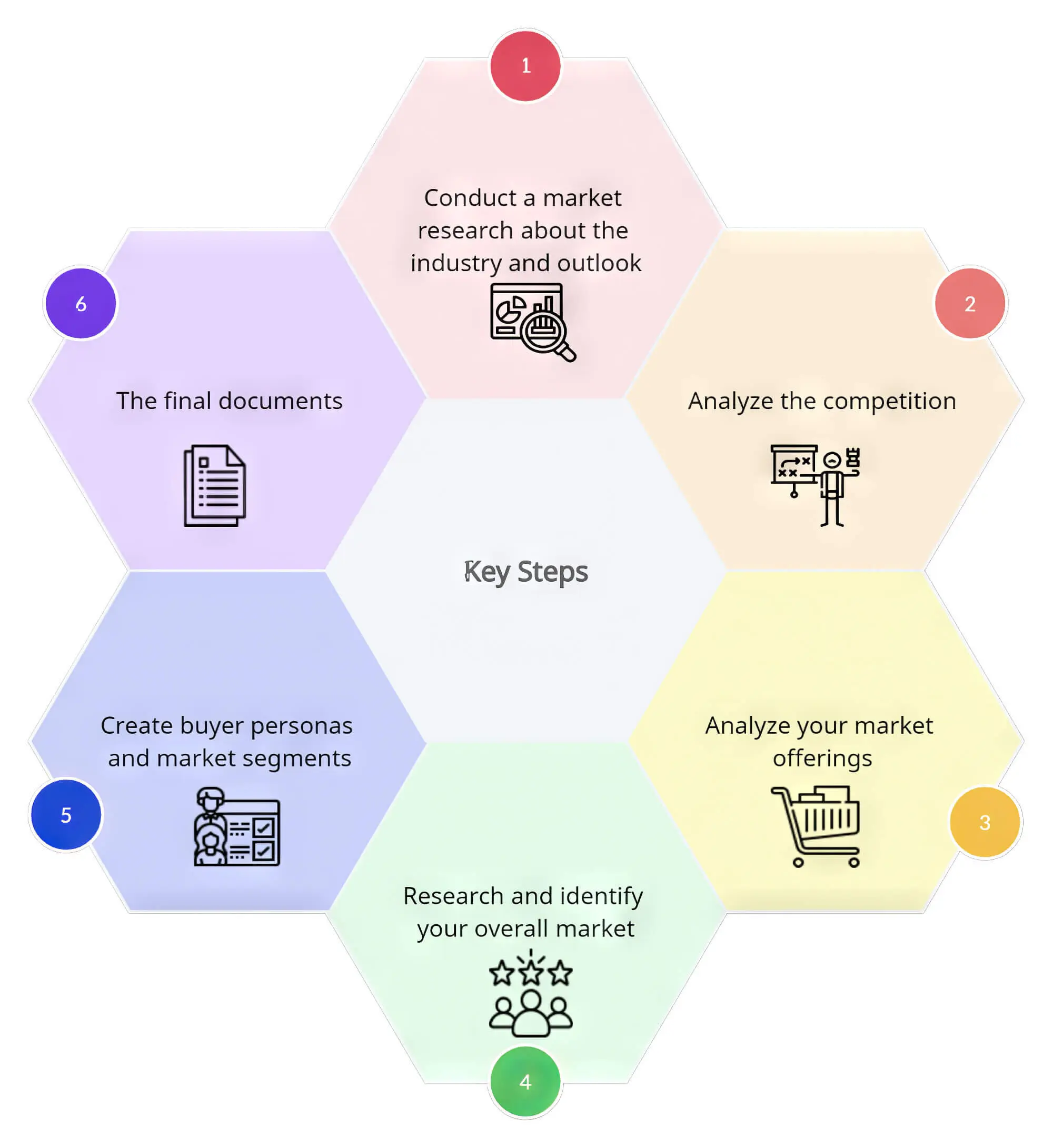 How to create a brand identity in 2024 that's memorable (and loved)