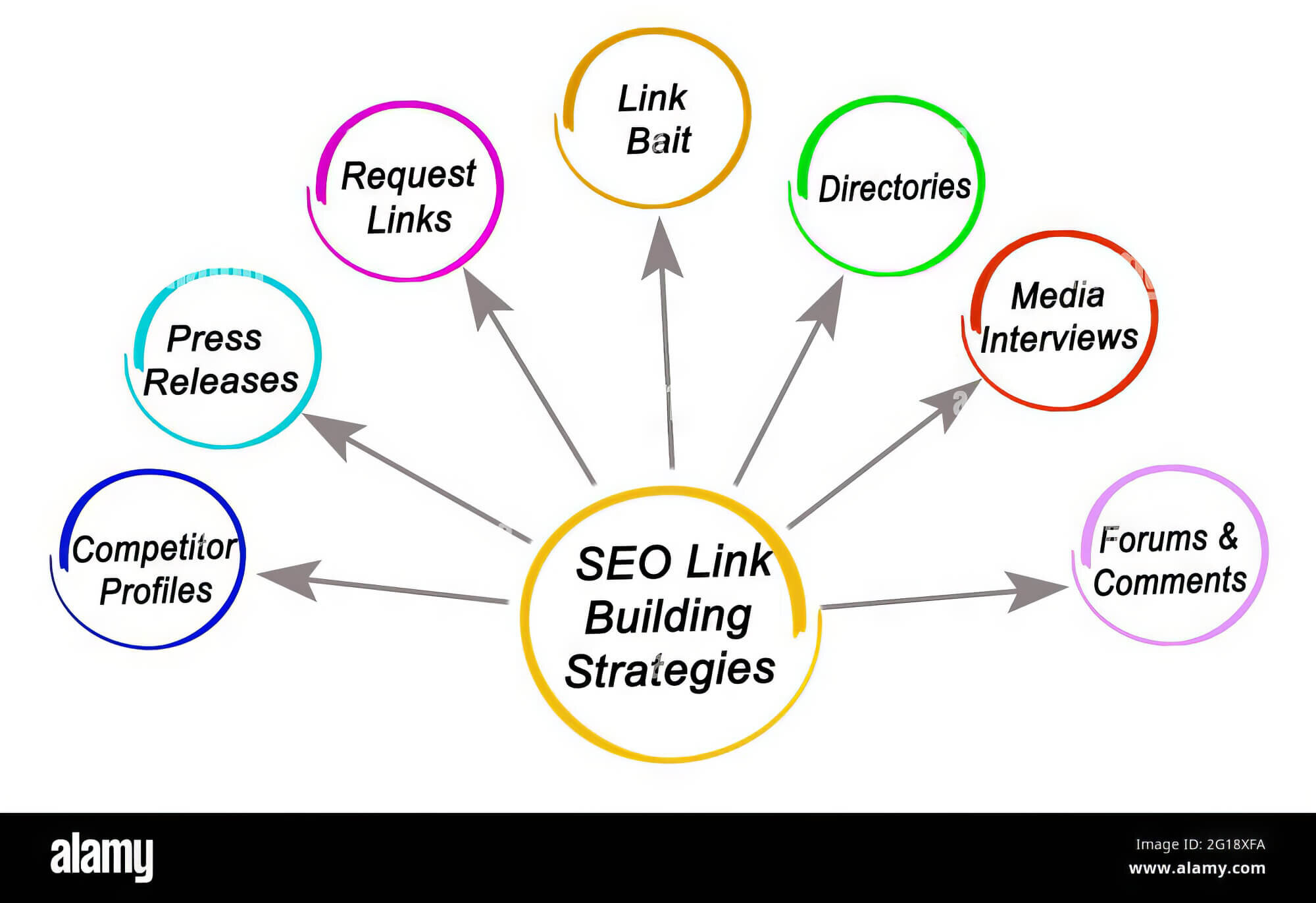 link building extension