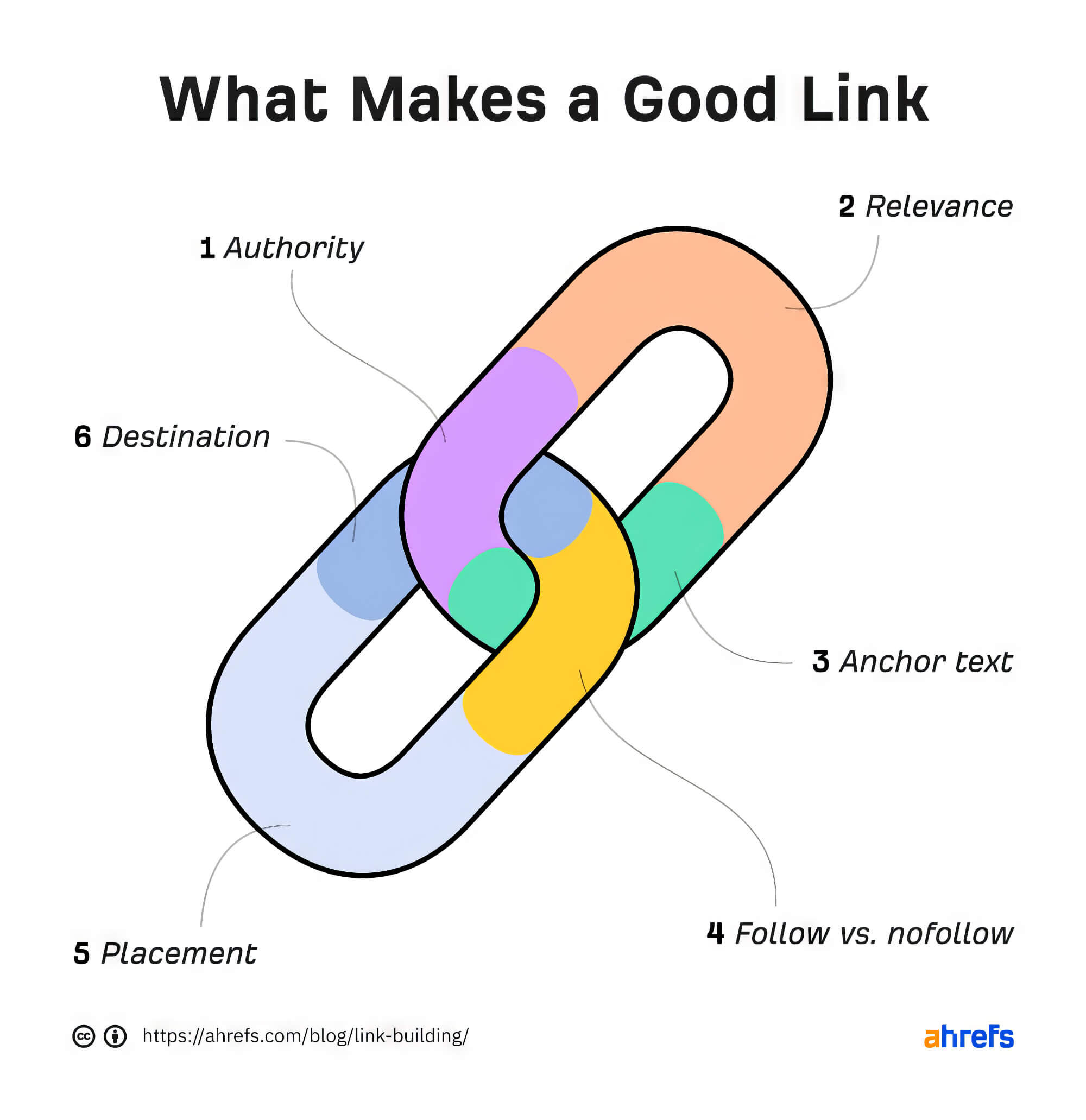 Link Building: A Game of Digital Tug-of-War