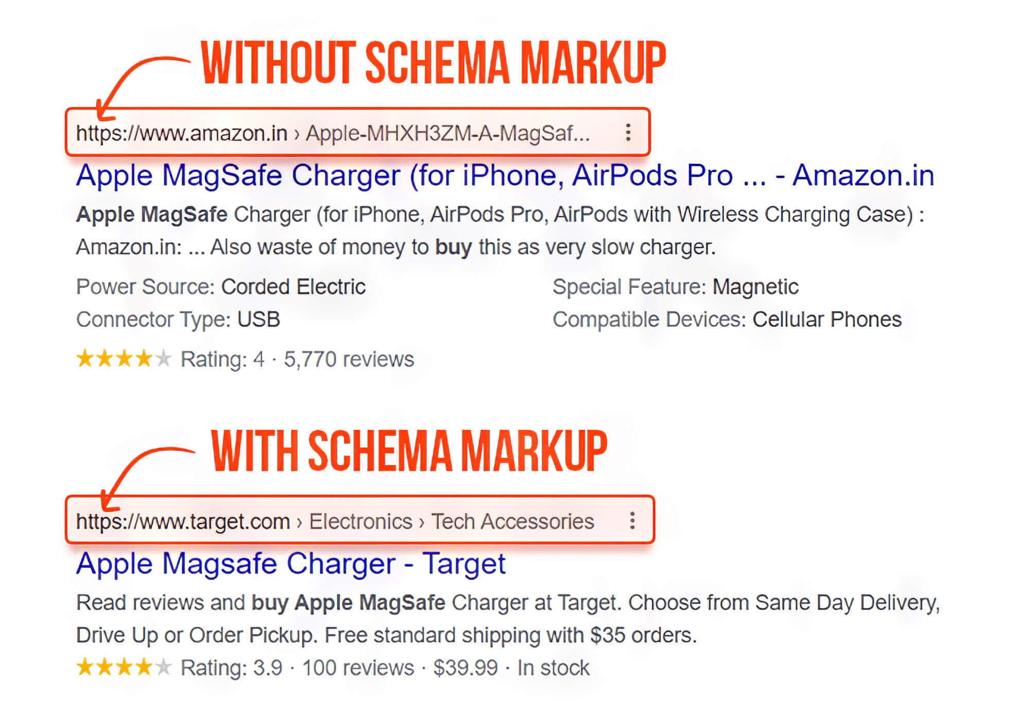 Schema product. Schema org примеры. SEO сниппет. Микроразметка. Schema Markup Stage.