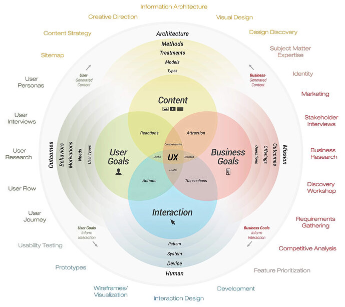 Ultimate Guide To UX Navigation Design ‐ sitecentre®