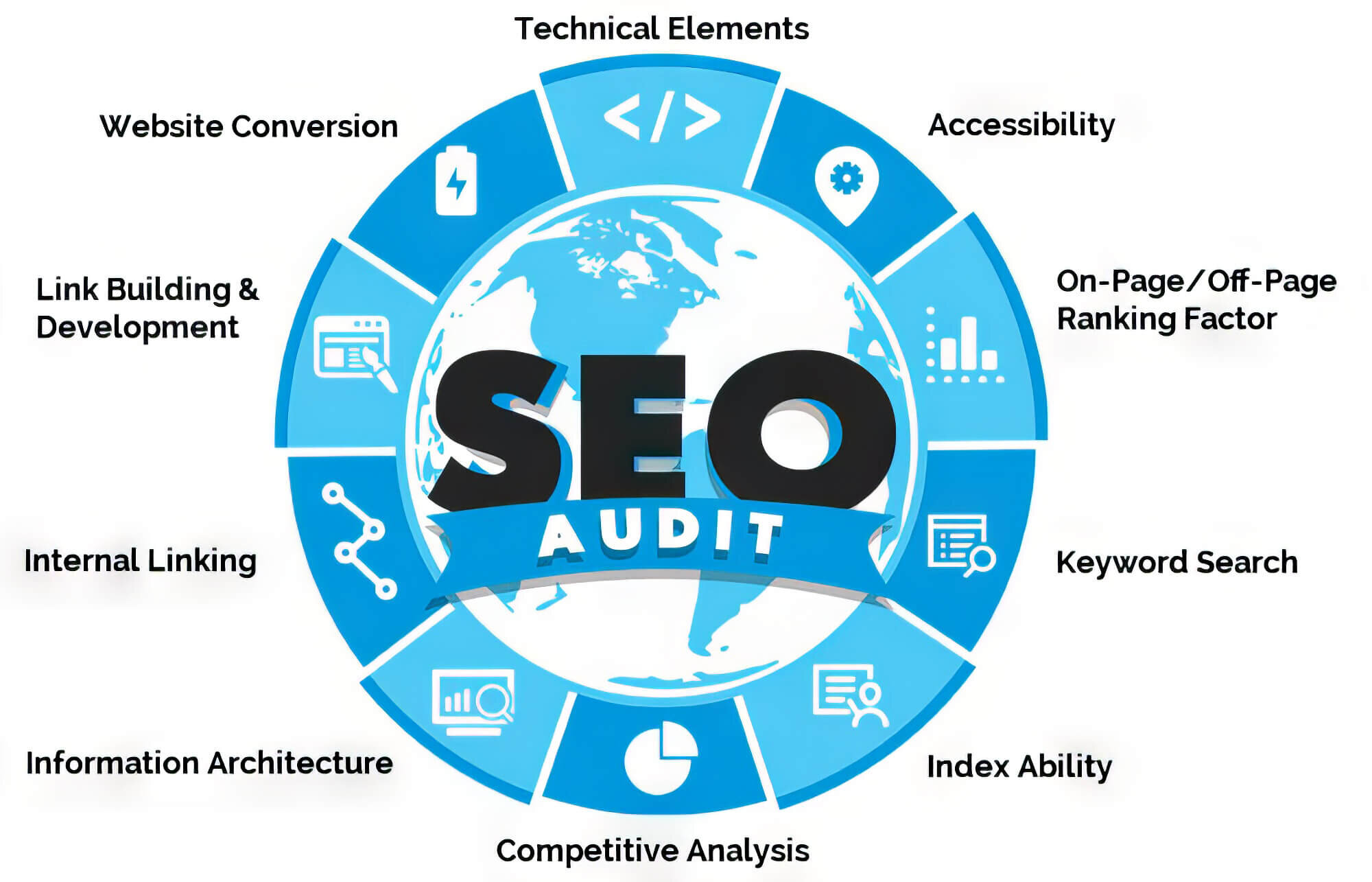 Продвижение сайта в топ seotica. SEO. Technical SEO. SEO Analysis. SEO аудит сайта.