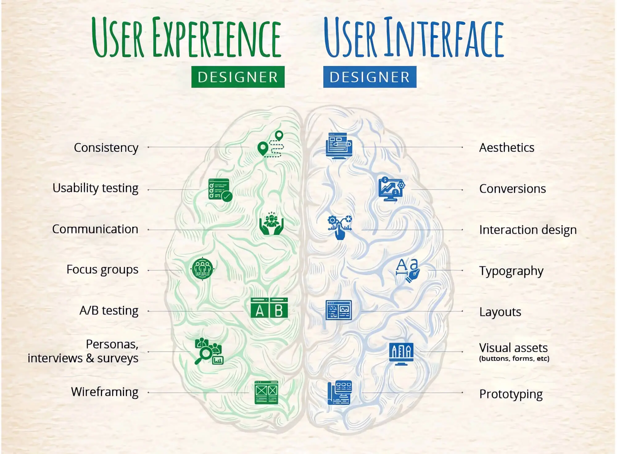 Ultimate Guide To UX Navigation Design ‐ sitecentre®