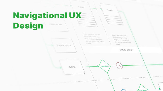 Ultimate Guide To UX Navigation Design ‐ sitecentre®