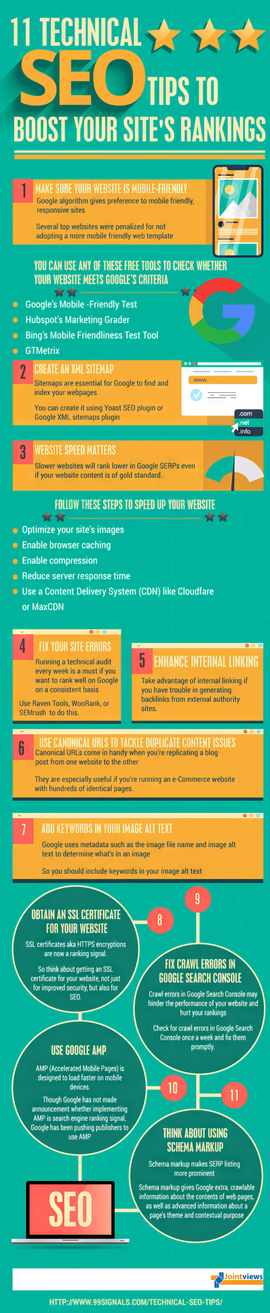 Technical SEO Factors — Ultimate 2023 Guide ‐ sitecentre®