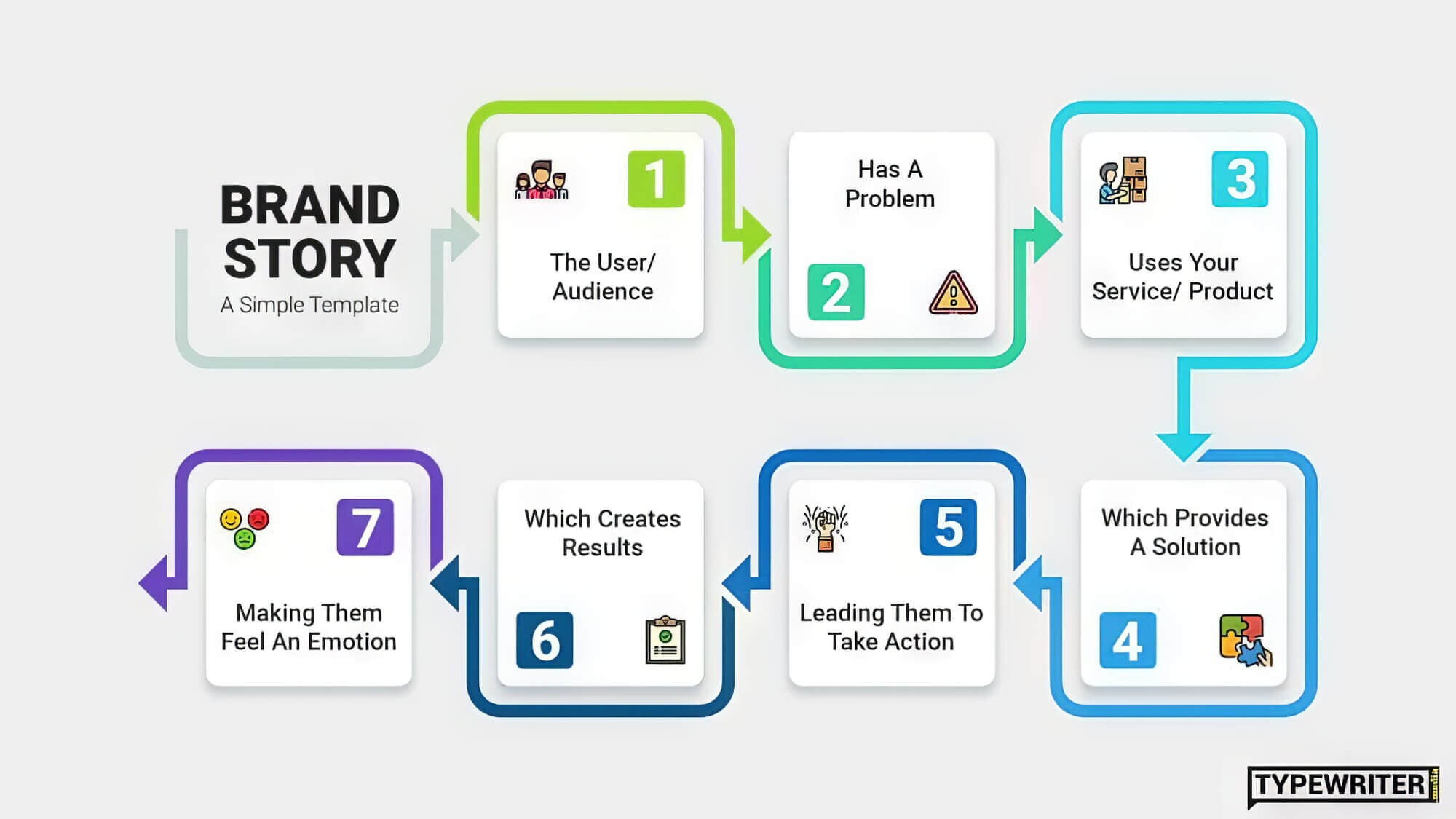 2023 01 Brand Story Workflow Brand Story Workflow