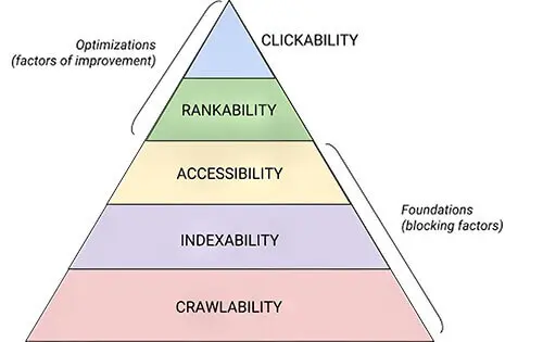 Technical SEO Factors — Ultimate 2023 Guide ‐ sitecentre®