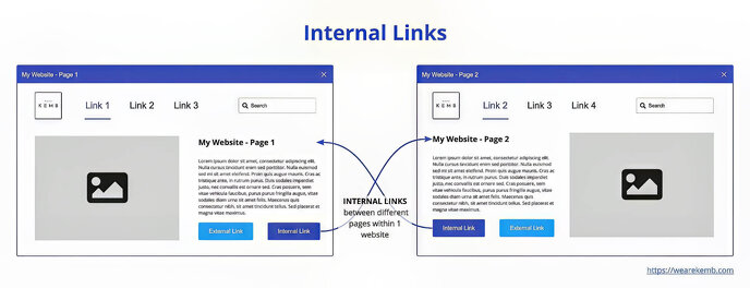 What Is Content Decay? — How To Avoid It ‐ sitecentre®