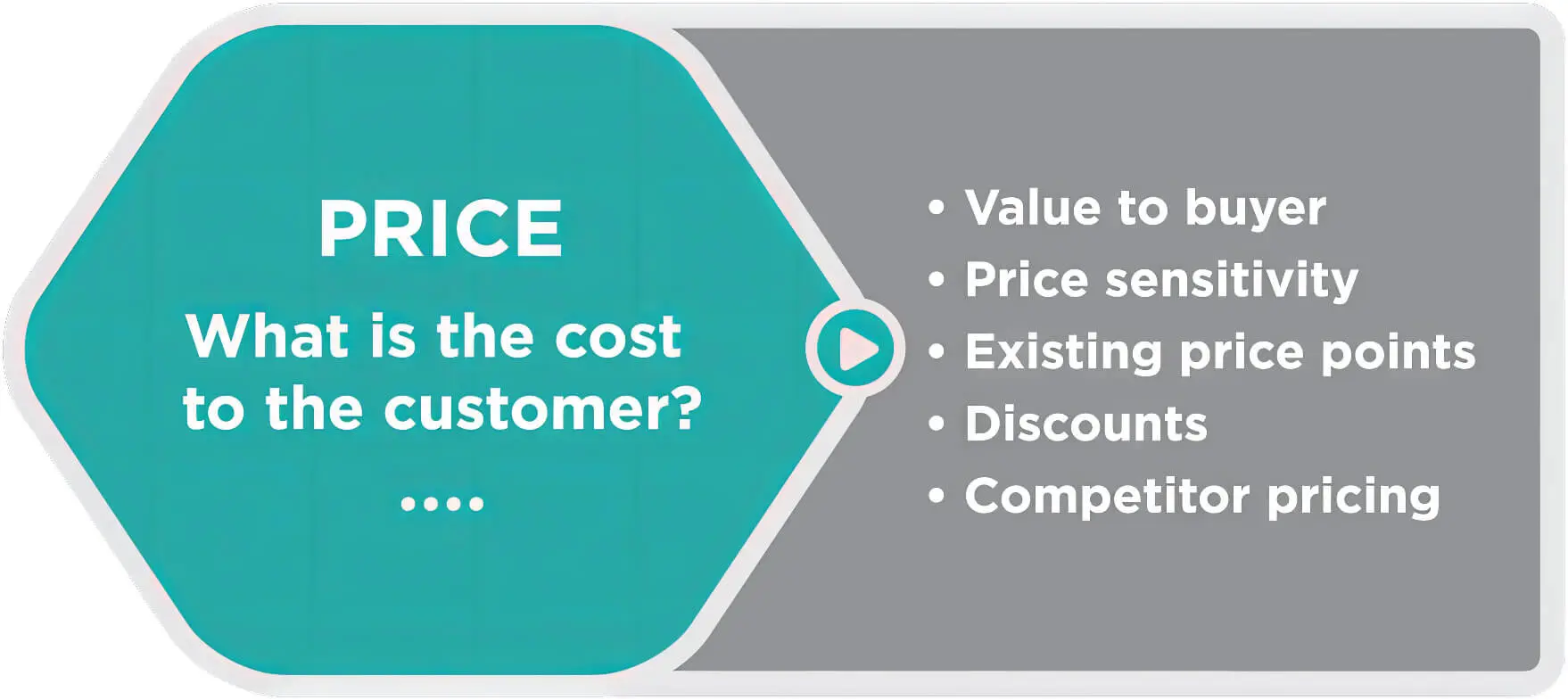 2023 02 What Is The Cost To The Customer Cost Customer