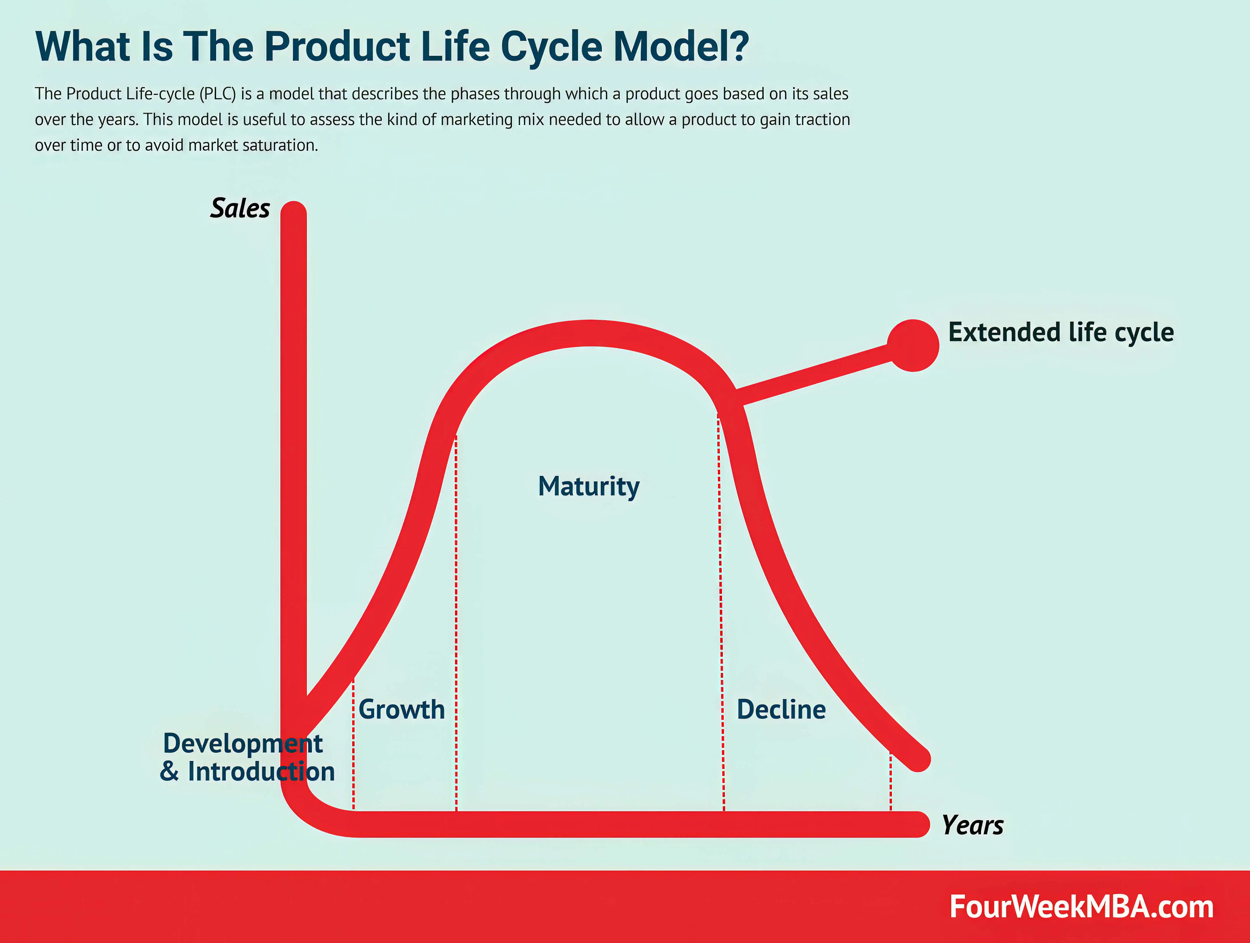 Sephora Business Model - FourWeekMBA