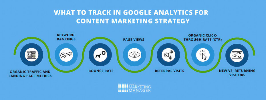 What Is Content Decay? — How To Avoid It ‐ sitecentre®