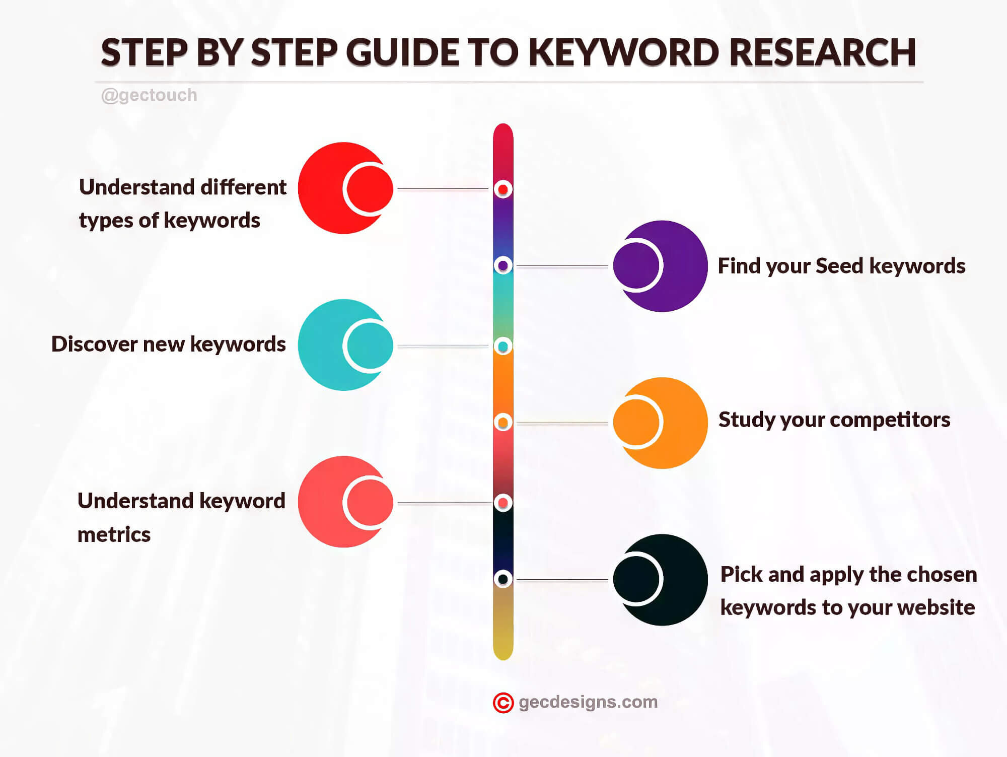 Ai For Keyword Research — Beginners Guide‐ Sitecentre® 7200
