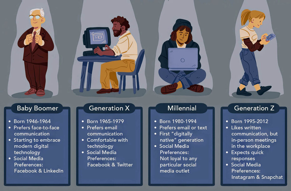 How Generational Marketing Helps Businesses Find Their Audience ...