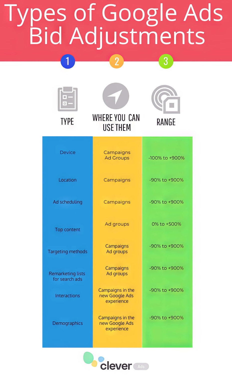 Google Ads Bidding Types What You Need To Know ‐ sitecentre®