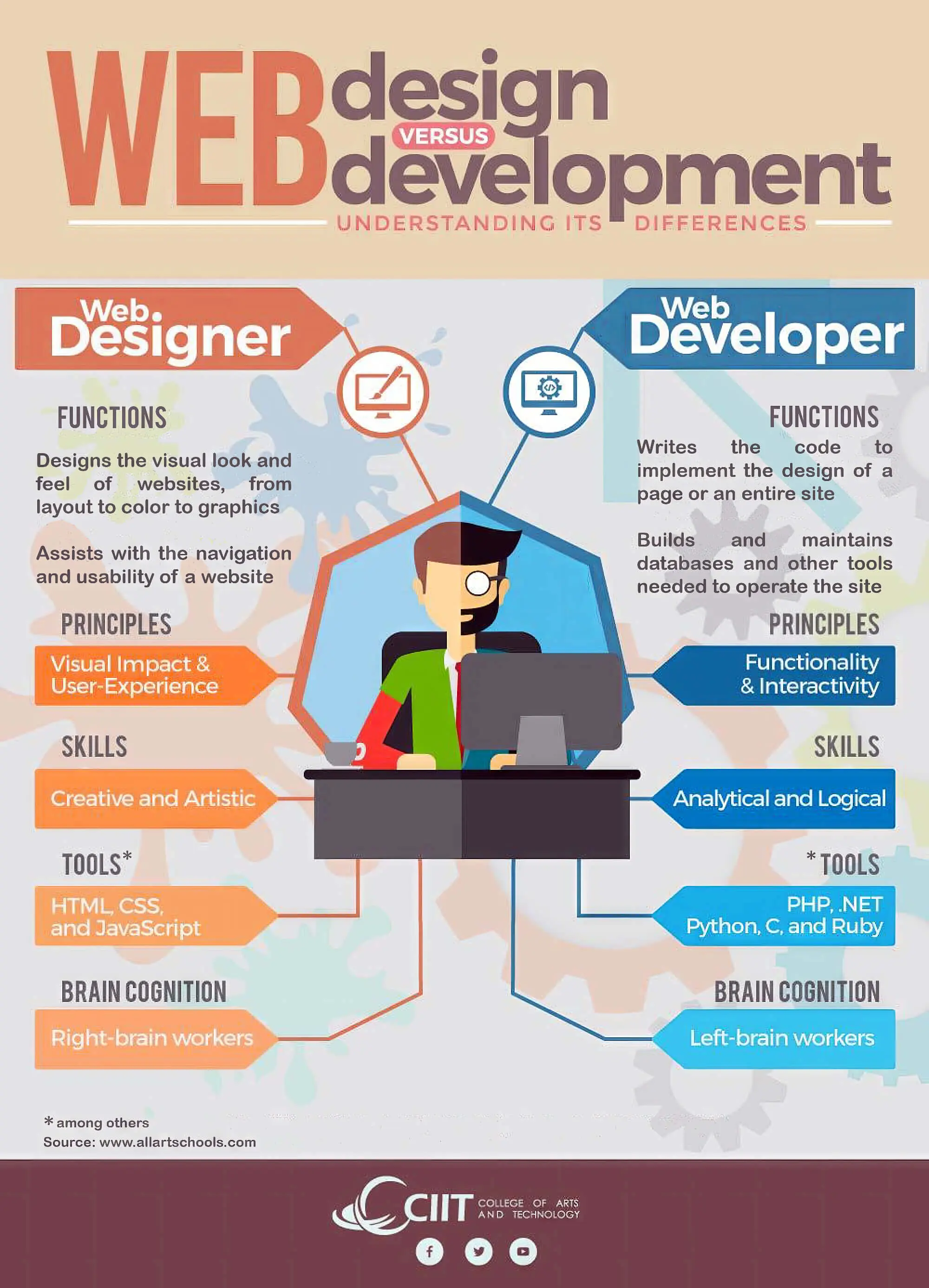 AI For Web Design — Websites By Artificial Intelligence In 2024 ...