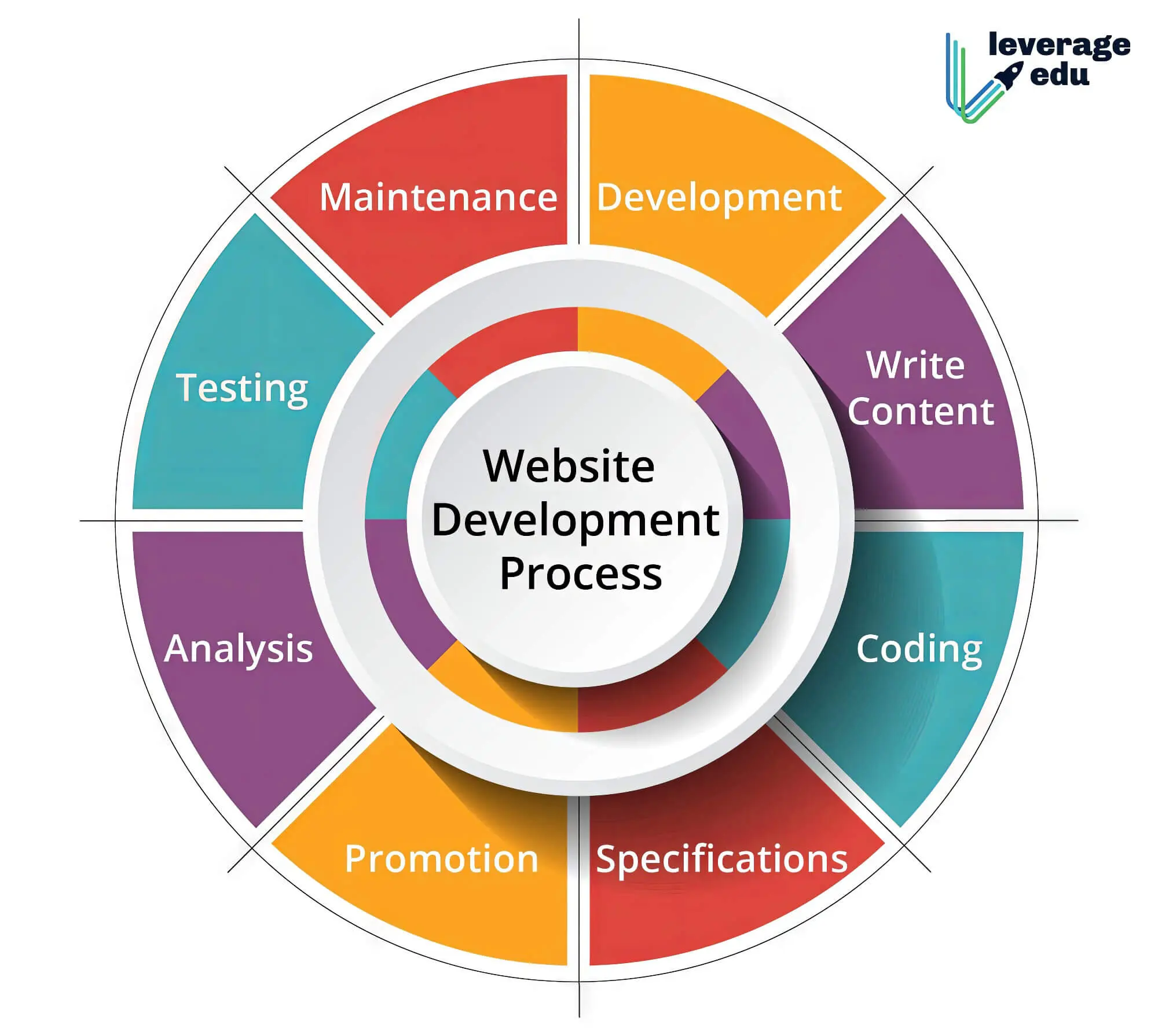 Web Development Tools That Shine in 2024 - Impact of AI on web development processes