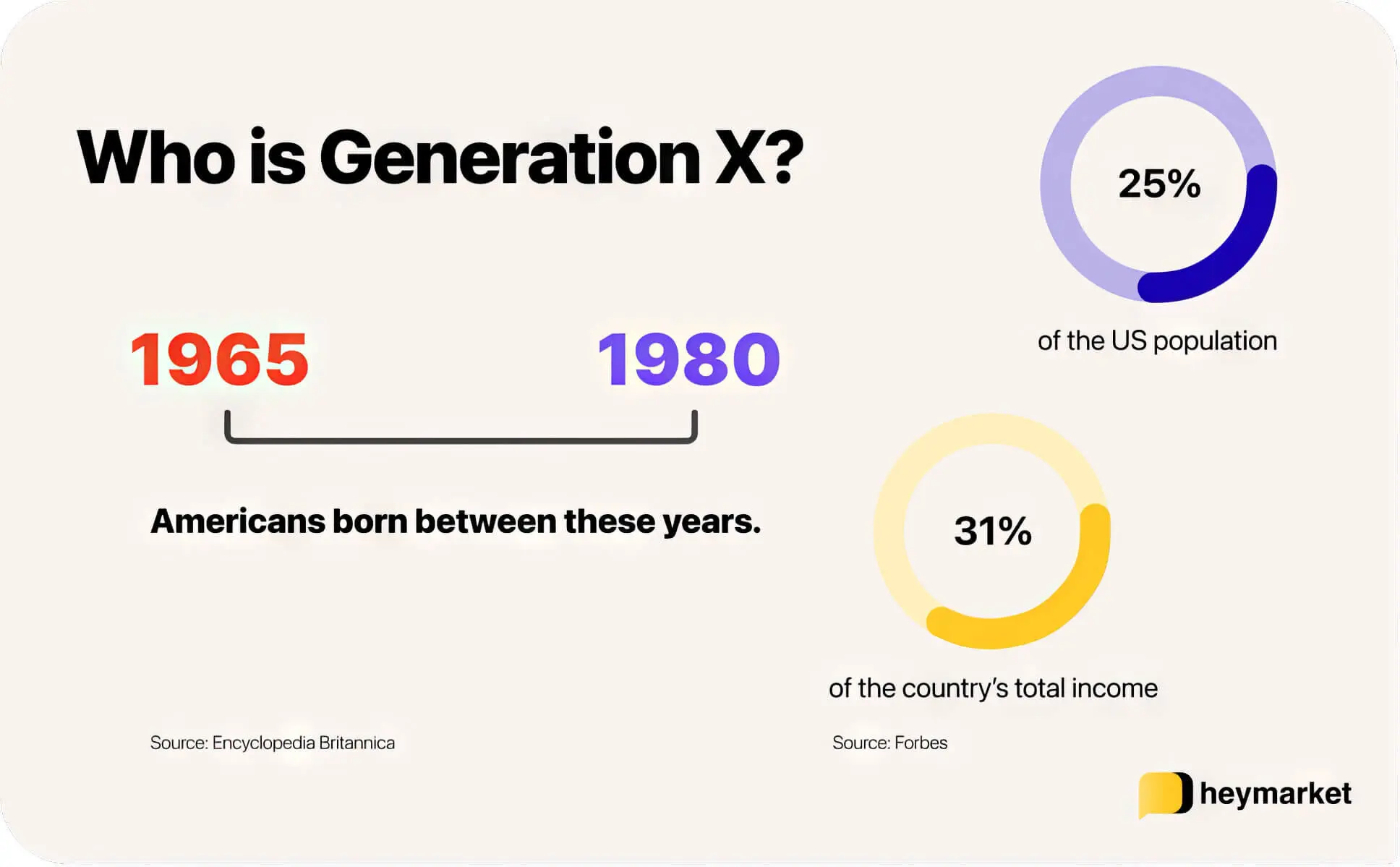 How Generational Marketing Helps Businesses Find Their Audience ...