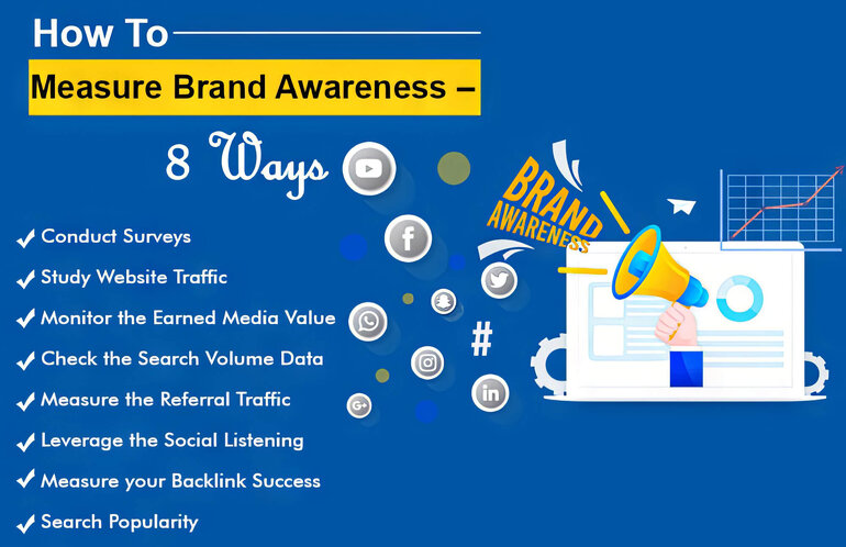 How to Increase Brand Awareness with Video Marketing ‐ sitecentre®