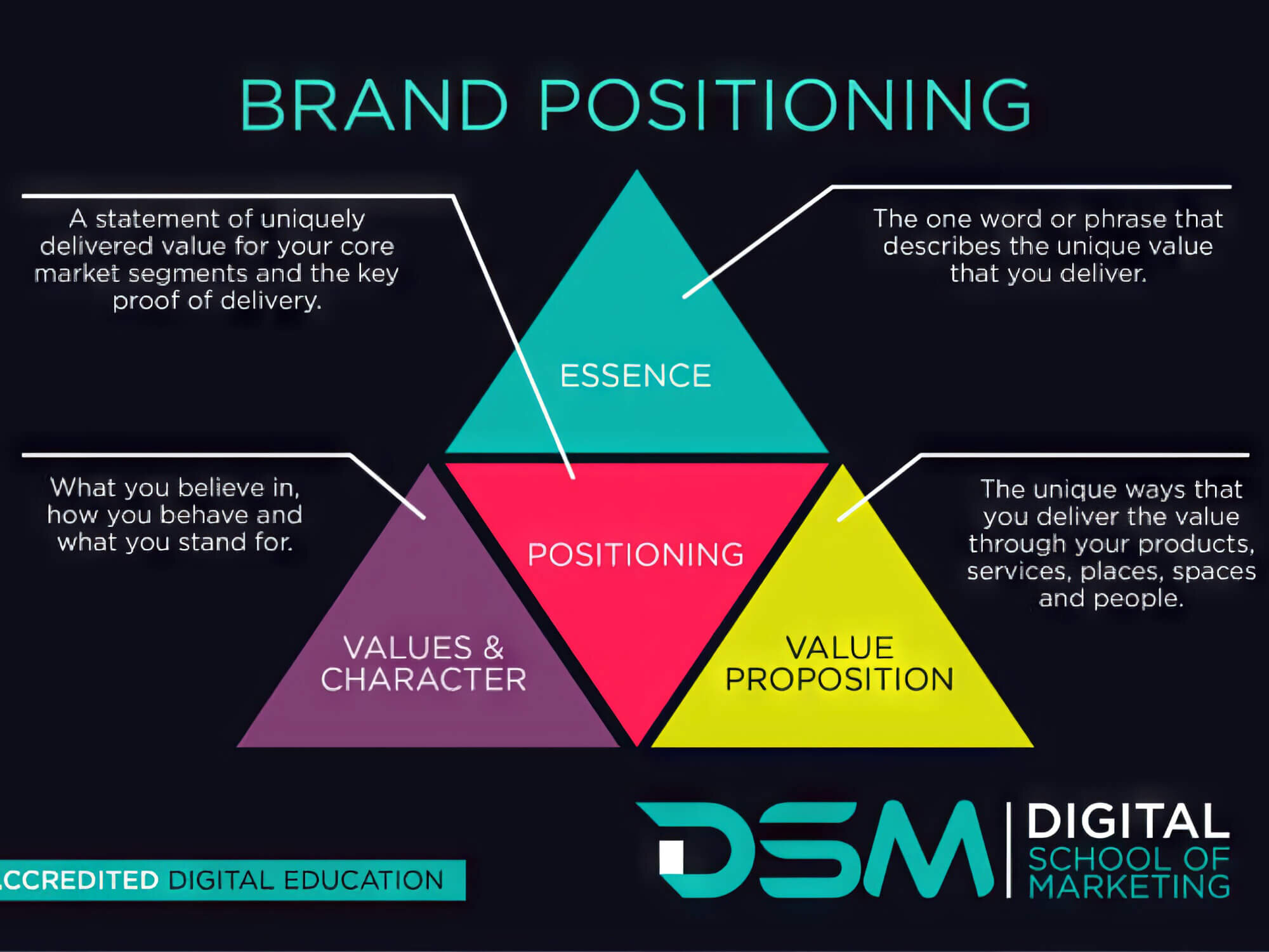 Brand positioning. Positioning the brand. Positioning in marketing. Brand position. Brand positioning in the Market.