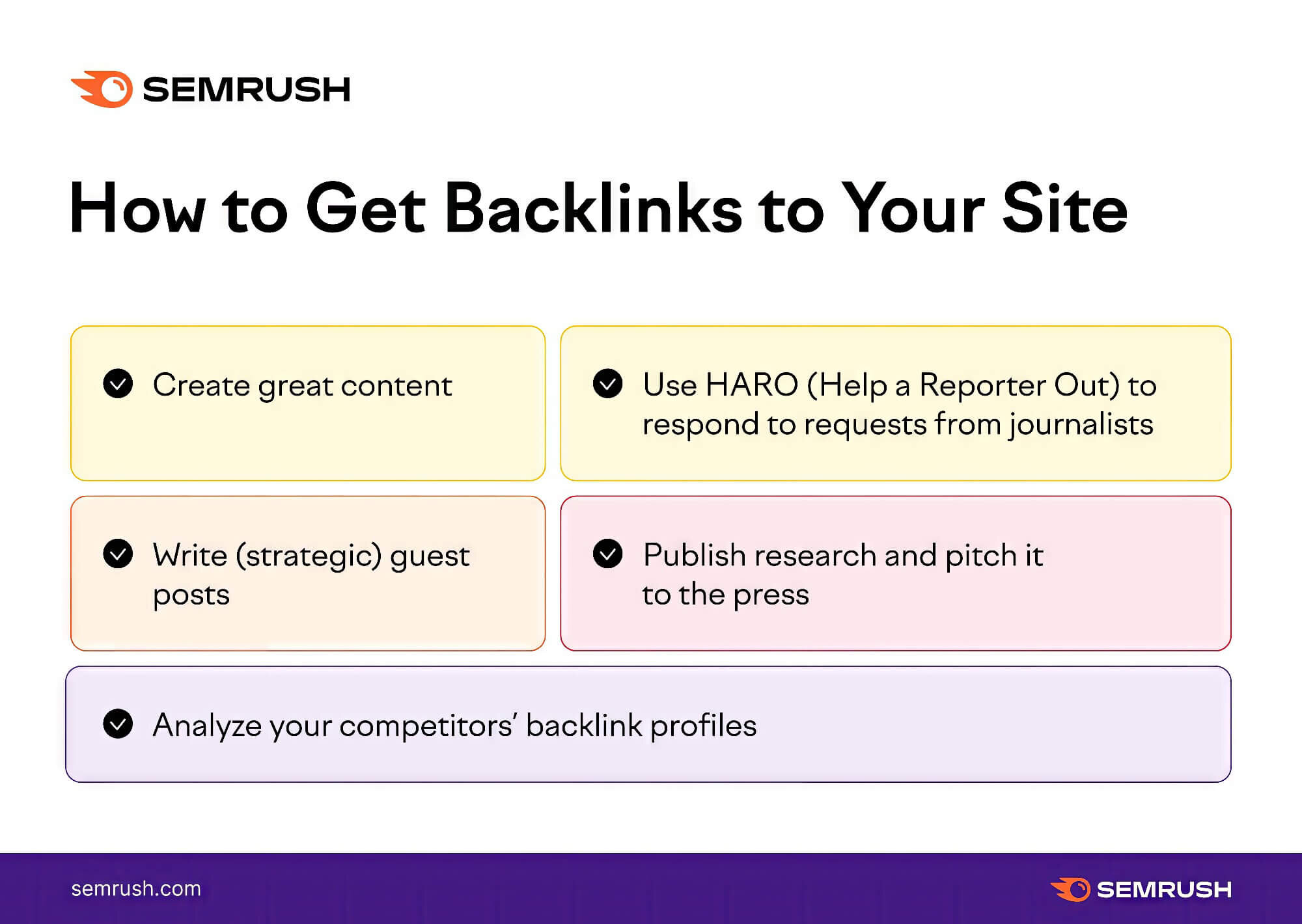 How To Create A Backlink A Advanced Guide Sitecentre