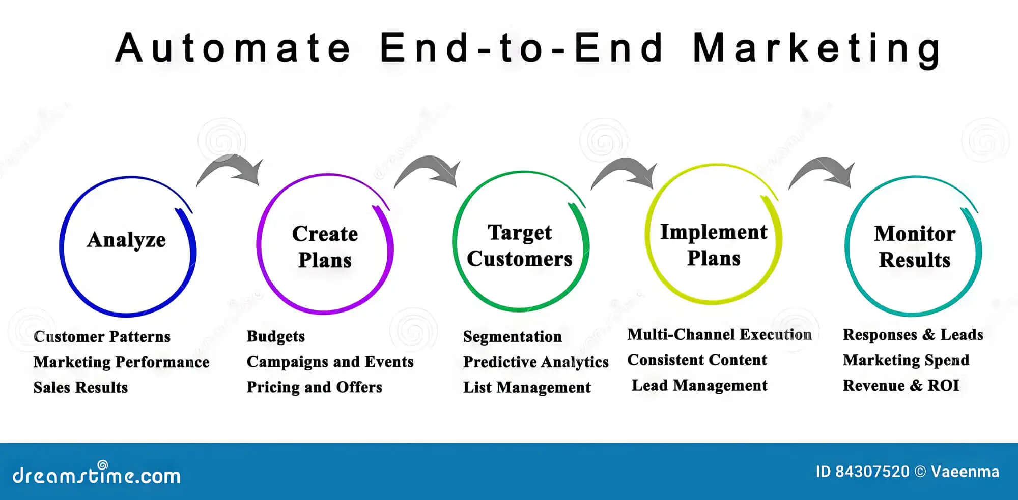 what-is-end-to-end-marketing-2024-edition-sitecentre