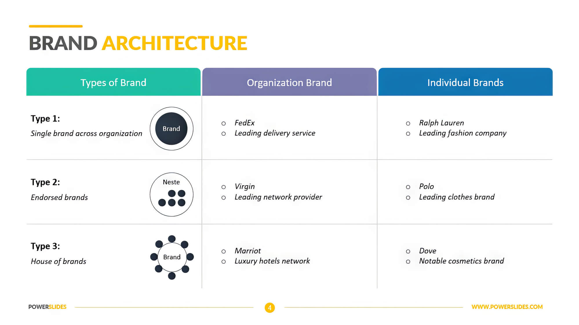 Sound Brand Architecture Types Examples Brand Strateg