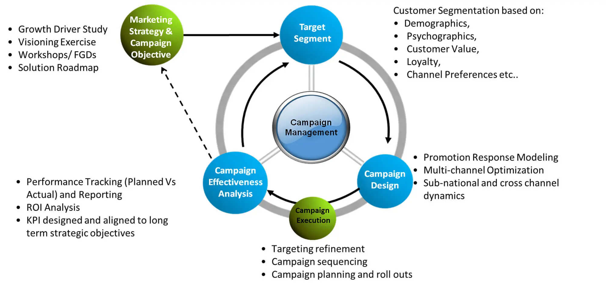 What Is End-to-End Marketing? — 2024 Edition‐ sitecentre®