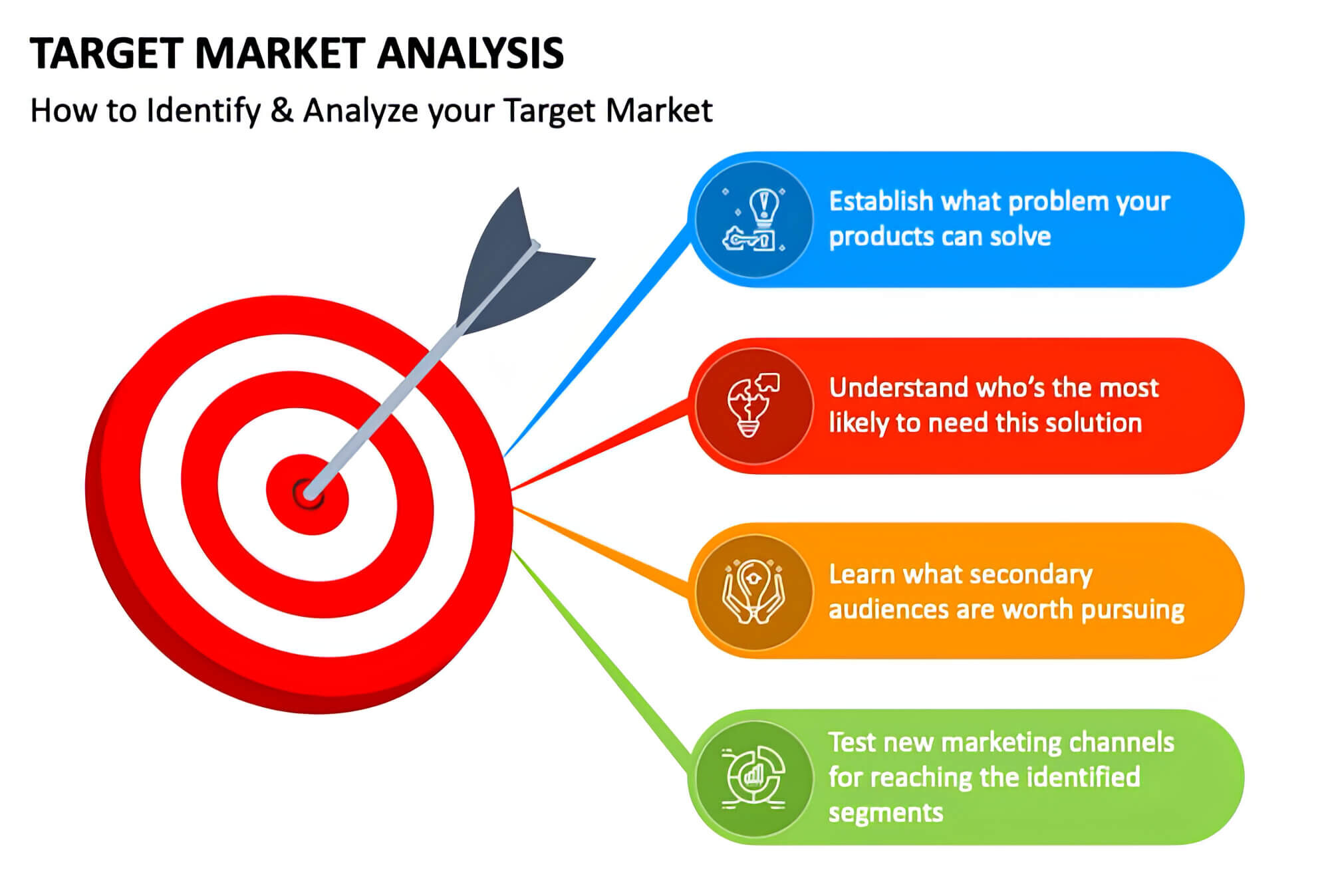 What is a Marketing Plan? Your Complete Guide ‐ sitecentre®