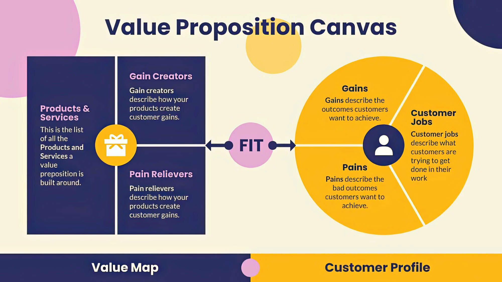 Замена canvas. Value proposition Canvas. Value proposition Canvas шаблон. Value proposition Canvas на русском.