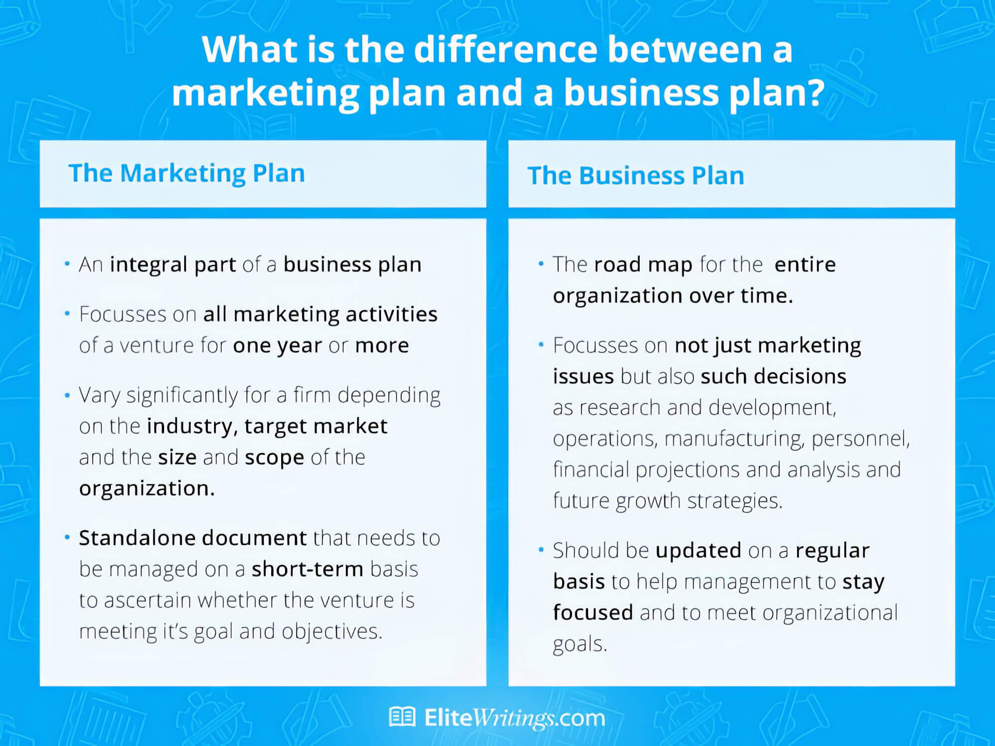 What is a Marketing Plan? Your Complete Guide ‐ sitecentre®