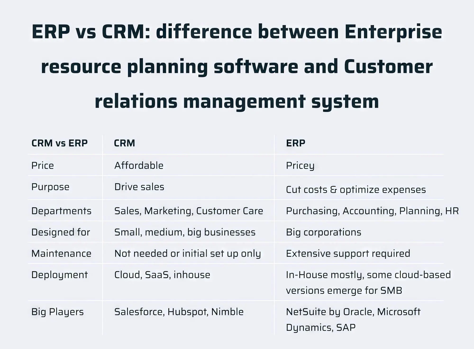 What Is Erp Vs Crm Aligning Your Business For Success‐ Sitecentre® 9655