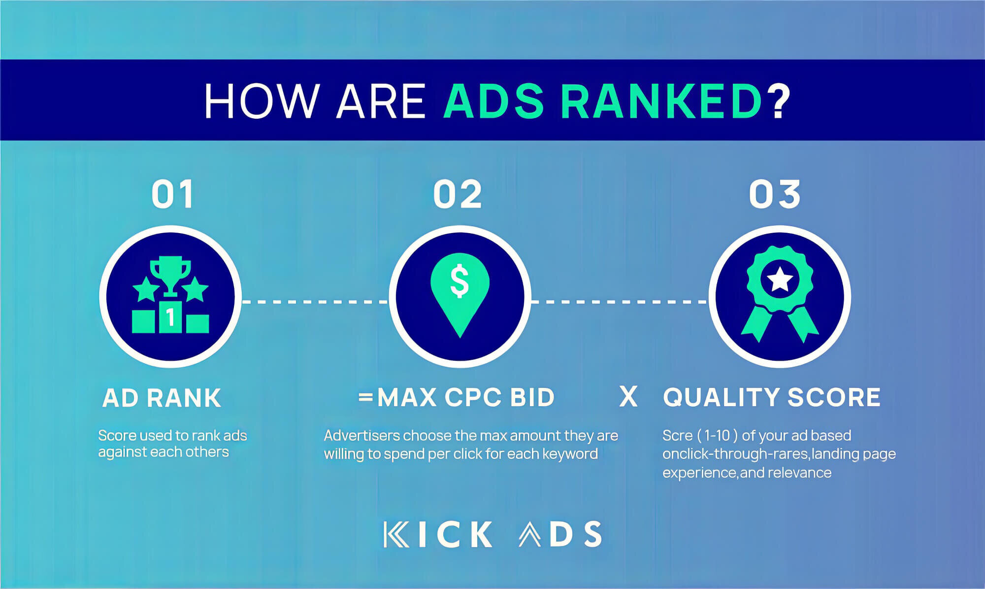 Impact quality. Quality score. CPC это в маркетинге формула. Quality score of Google. Earnings quality score.